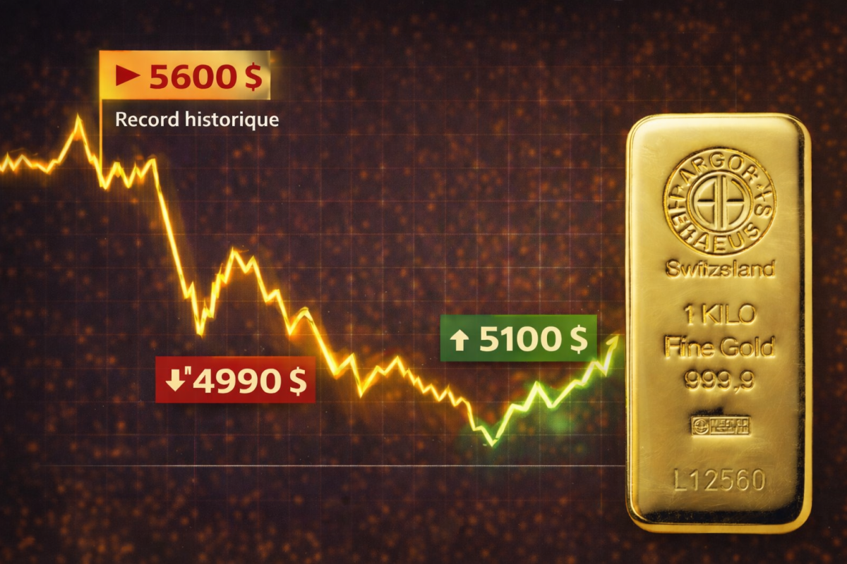  L'or secoué par une forte volatilité en fin de mois : entre sommet historique et correction brutale 
